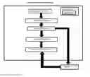 Fig. 01 - Structure, system, method, and recording medium of implementing a directed self-assembled security pattern