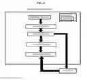 Fig. 02 - Structure, system, method, and recording medium of implementing a directed self-assembled security pattern