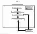 Fig. 08 - Structure, system, method, and recording medium of implementing a directed self-assembled security pattern
