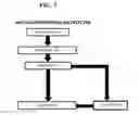 Fig. 09 - Structure, system, method, and recording medium of implementing a directed self-assembled security pattern