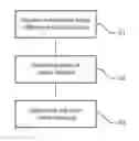 Fig. 01 - Driver assistance system