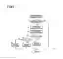 Fig. 05 - Brake system