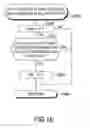 Fig. 17 - Lane changing support apparatus