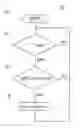 Fig. 01 - Method for adjusting an auto-braking system override threshold