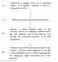 Fig. 01 - Method for making carbon nanotube array