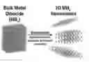 Fig. 01 - Method of preparing metal diboride dispersions and films