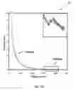 Fig. 06 - Method of preparing metal diboride dispersions and films