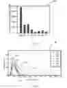 Fig. 07 - Method of preparing metal diboride dispersions and films