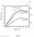 Fig. 08 - Method of preparing metal diboride dispersions and films