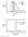 Fig. 49 - Method for manufacturing a device for forming at least one focused beam in a near zone