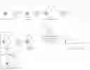 Fig. 04 - Process for the preparation of 3-substituted cannabinoid compounds