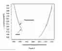 Fig. 03 - Organic solubilisation and/or extraction solvent, extraction method using said solvent, and extracts obtained by said method
