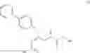 Fig. 130 - Process and intermediates