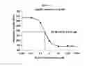 Fig. 40 - Deuterated compounds and uses thereof