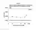 Fig. 41 - Deuterated compounds and uses thereof