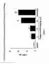 Fig. 03 - CANNABINOID RECEPTOR MODULATORS