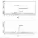 Fig. 04 - Method for extracting herbacetin from plants of L