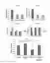 Fig. 13 - Compositions and methods for decreasing, or preventing or reversing gain of, skin pigmentation in a mammalian subject