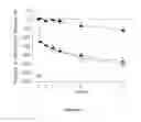 Fig. 47 - HPTP-Beta inhibitors
