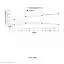 Fig. 49 - HPTP-Beta inhibitors