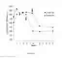 Fig. 52 - HPTP-Beta inhibitors