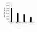 Fig. 53 - HPTP-Beta inhibitors