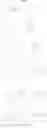 Fig. 13 - Substituted pyrazolo[3,4-d]pyrimidines as PDE9 inhibitors