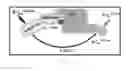 Fig. 08 - Substituted 4-phenylpiperidines, their preparation and use