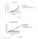 Fig. 06 - SHMT inhibitors
