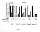 Fig. 08 - SHMT inhibitors