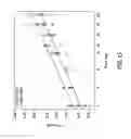 Fig. 16 - Process for the preparation of tricyclic PI3K inhibitor compounds and methods for using the same for the treatment of cancer