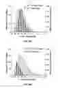 Fig. 26 - Process for the preparation of tricyclic PI3K inhibitor compounds and methods for using the same for the treatment of cancer