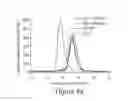 Fig. 10 - Bivalent bromodomain inhibitors and uses thereof