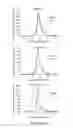 Fig. 17 - Bivalent bromodomain inhibitors and uses thereof