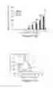 Fig. 37 - Bivalent bromodomain inhibitors and uses thereof