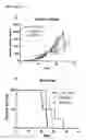 Fig. 04 - Monomaleimide-functionalized platinum compounds for cancer therapy