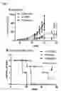 Fig. 06 - Monomaleimide-functionalized platinum compounds for cancer therapy