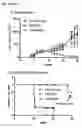 Fig. 07 - Monomaleimide-functionalized platinum compounds for cancer therapy
