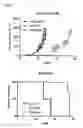 Fig. 08 - Monomaleimide-functionalized platinum compounds for cancer therapy