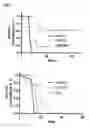 Fig. 09 - Monomaleimide-functionalized platinum compounds for cancer therapy