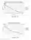 Fig. 11 - Cyclic dinucleotides for cytokine induction