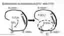 Fig. 01 - Tandem folding methods to improve protein folding yield