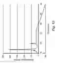 Fig. 16 - Tandem folding methods to improve protein folding yield