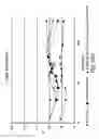 Fig. 23 - Tandem folding methods to improve protein folding yield