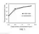 Fig. 02 - STERILE CHROMATOGRAPHY AND MANUFACTURING PROCESSES