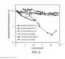 Fig. 04 - STERILE CHROMATOGRAPHY AND MANUFACTURING PROCESSES