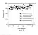Fig. 06 - STERILE CHROMATOGRAPHY AND MANUFACTURING PROCESSES