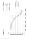 Fig. 04 - Cyclic NTCP-targeting peptides and their uses as entry inhibitors