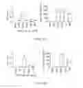 Fig. 22 - Compositions comprising fusion variants of FGF19 polypeptides