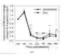 Fig. 02 - ERYTHROFERRONE AND ERFE POLYPEPTIDES AND METHODS OF REGULATING IRON METABOLISM
